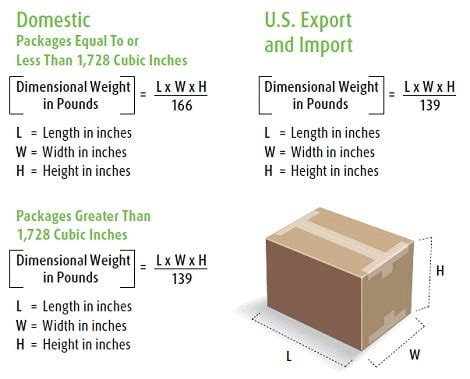 ups package weight limits.